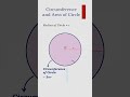 Circumference and Area of Circle #mathshorts #circle #circumference #areaofcircle #mensuration