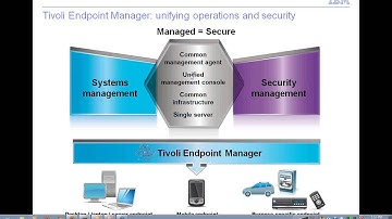 Tivoli End Point Manager