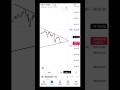 banknifty tomorrow | banknifty Triangle Pattern | banknifty chart analysis #shorts