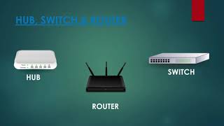 Hub, Switch, & Router, Explanation in Tamil.