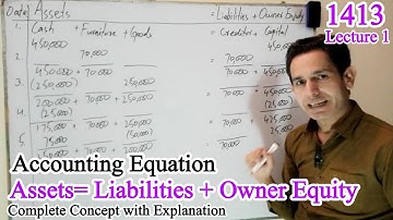 Accounting Equation ~ Basics of Financial Accounting - 1413 guess paper 