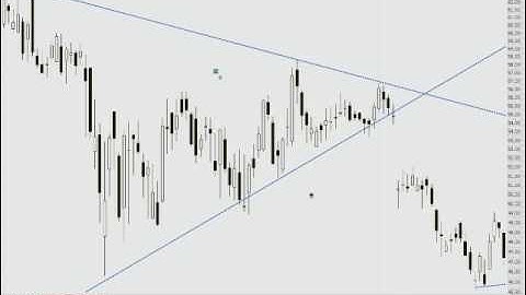 Intro to stock charts 5 - Dark Cloud Cover & Piercing