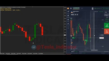 100% GUARANTEED Binary Options NON REPAINT indicator - Binary options trading - indicator mt4