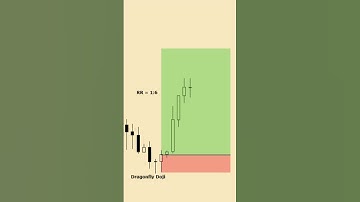 💵🤑💰Dragonfly Doji 🐉📉 | #DragonflyDoji #CandlestickPatterns #TechnicalAnalysis #forex