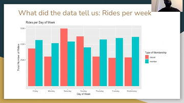 Cyclistic Capstone project - Google data analytics