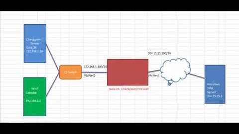 Data Base Revision Control : Checkpoint Firewall