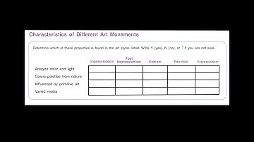 Semantic Feature Analysis: What Is It?