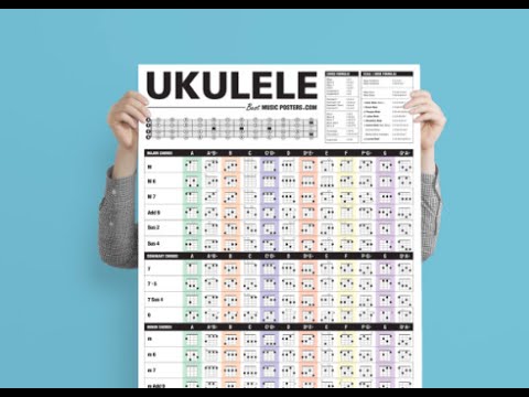 Ukulele ukulele chords poster : Ukulele : ukulele chords poster Ukulele Chords Poster along with ...