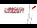 日本国土開発上昇！！ の動画、YouTube動画。