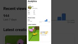 How To Aplod youtu video