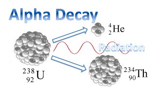 Alpha Decay