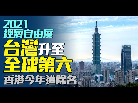 2021经济自由度 台湾全球第六 香港今年遭除名