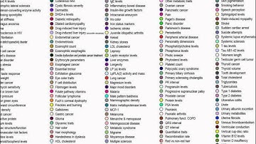 Ontologising the GWAS Catalog - Helen Parkinson, EMBL-EBI