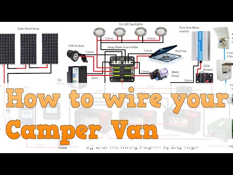 How to Wire your Camper Van to be Off-Grid