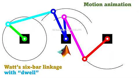 Motion animation using Matlab: Watt's six-bar linkage with dwell
