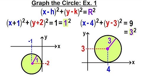 Algebra Ch 38: The Circle (6 of 10) Graph the Circles: Example 1