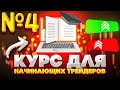 Курс для начинавших трейдеров Урок №4 КАК ВЫСТАВЛЯТЬ УРОВНИ  ПОДДЕРЖКИ И СОПРОТИВЛЕНИЯ НА БИНОМО