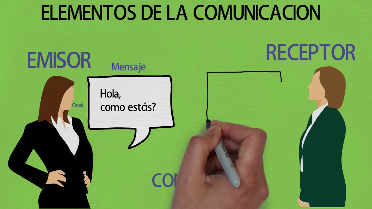EL ACTO COMUNICATIVO (Elementos de la Comunicación) YouTube EL ACTO COMUNICATIVO (Elementos de la Comunicación) YouTube