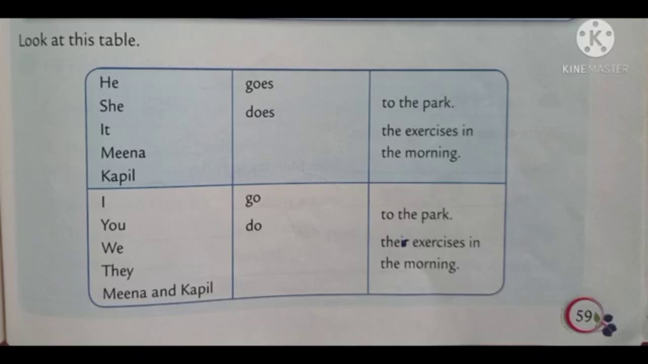 Grade Ii English Video 25 Grammar Ch 18 Go Goes Do Does Youtube