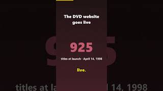 Netflix started by mailing DVDs #Shorts