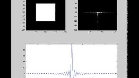 Spinwarp example: filling in k-space
