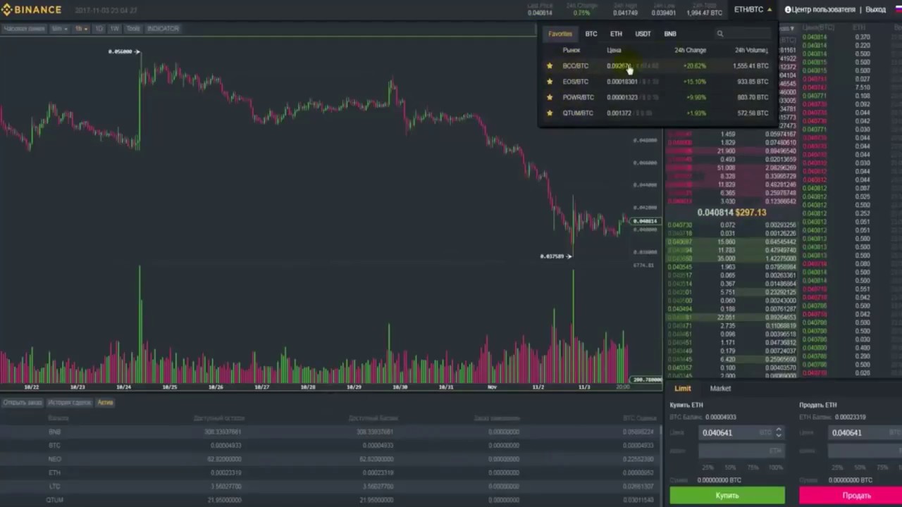 Сайт бай бит. Регистрация на бирже Binance. Биржа Байбит. By bit биржа. Bai bit биржа.