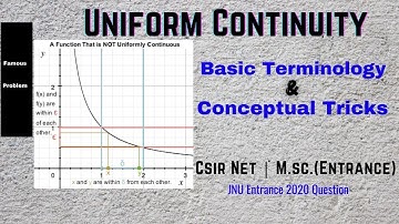 Uniform Continuity ,Continuity | Explanation By Graph| Uniform Continuity (epsilon-delta definition)