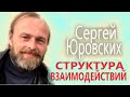 СЕКРЕТ ИСПОЛНЕНИЯ ЖЕЛАНИЙ. СТРУКТУРА ВЗАИМОДЕЙСТВИЙ. Сергей ЮРОВСКИХ