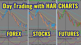 Day Trading with Heiken Ashi and Renko charts