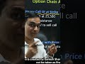 How Market Makers Work for You              #optionstrading  #optionsstrategy #shorts