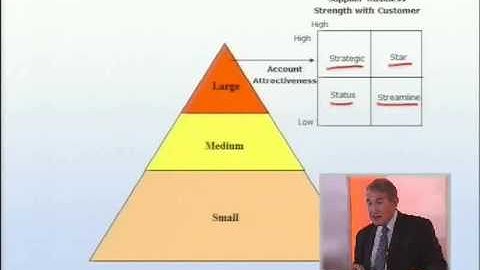 Key Account Management: Categorization