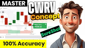 Unlock the Secrets of Candle Wick Reading with Volume | CWRV 123 Formula | Iq Option