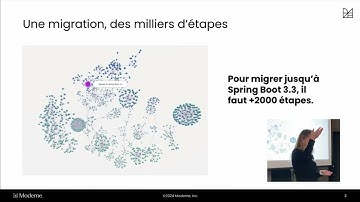 Software Crafters MTL - "Code Graveyards: Resurrecting Legacy Systems with OpenRewrite 🧟"
