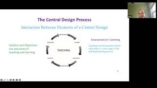 Forward, Central, and Backward Design of a Curriculum