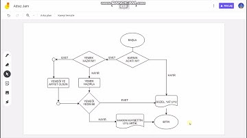 1) ALGORİTMA NEDİR? YAZILIMA GİRİŞ.