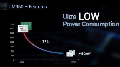 UM960 All-constellation Multi-frequency High Precision RTK Positioning Module