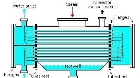 Surface condenser complete explanation
