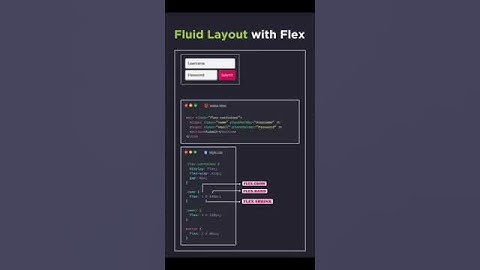 Fluid Layout with flex.... #code #code#flex #responsive #fluid #css#html