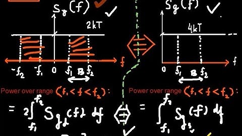 Thermal Noise-I by Mr. Rajnarayan Shriwas