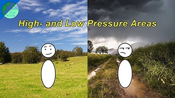 High and Low pressure areas or the Coriolis Effect and the Anticyclone