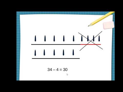 Video: Cos'è il metodo della barra sottesa?
