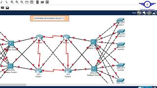 🏦 Bank Network Design Part 2: Network Topology Design Using Cisco Packet Tracer 🌐🔧