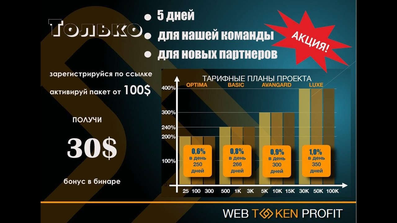 Как происходит конвертация