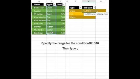 SUMIF function #shorts #excel #sumif