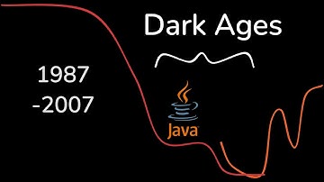 "Imperative" Programming History