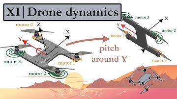 11 | Learn how a drone moves through space