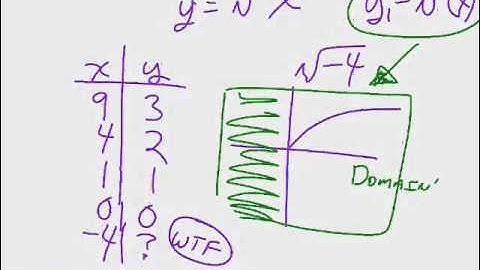 Math 30S Applied Week 4 Part 1 of 2