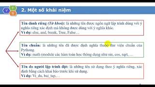 Bài 2. Các thành phần cơ bản của NNLT Python