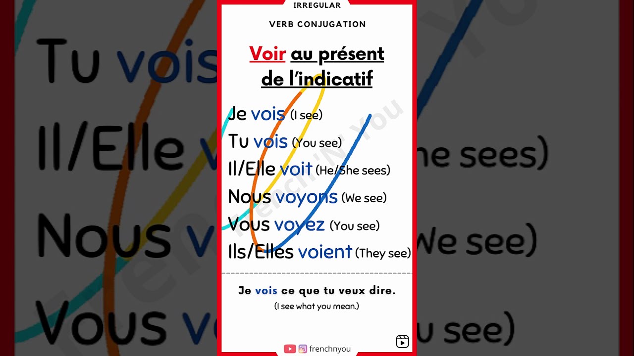 Voir au présent de l'indicatif Verb Conjugation YouTube