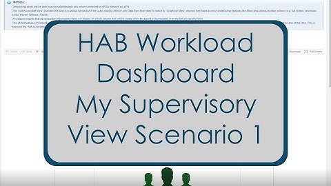 HAB Workload Dashboard Supervisory View Scenario 1